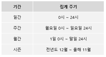 랭킹집계주기.PNG